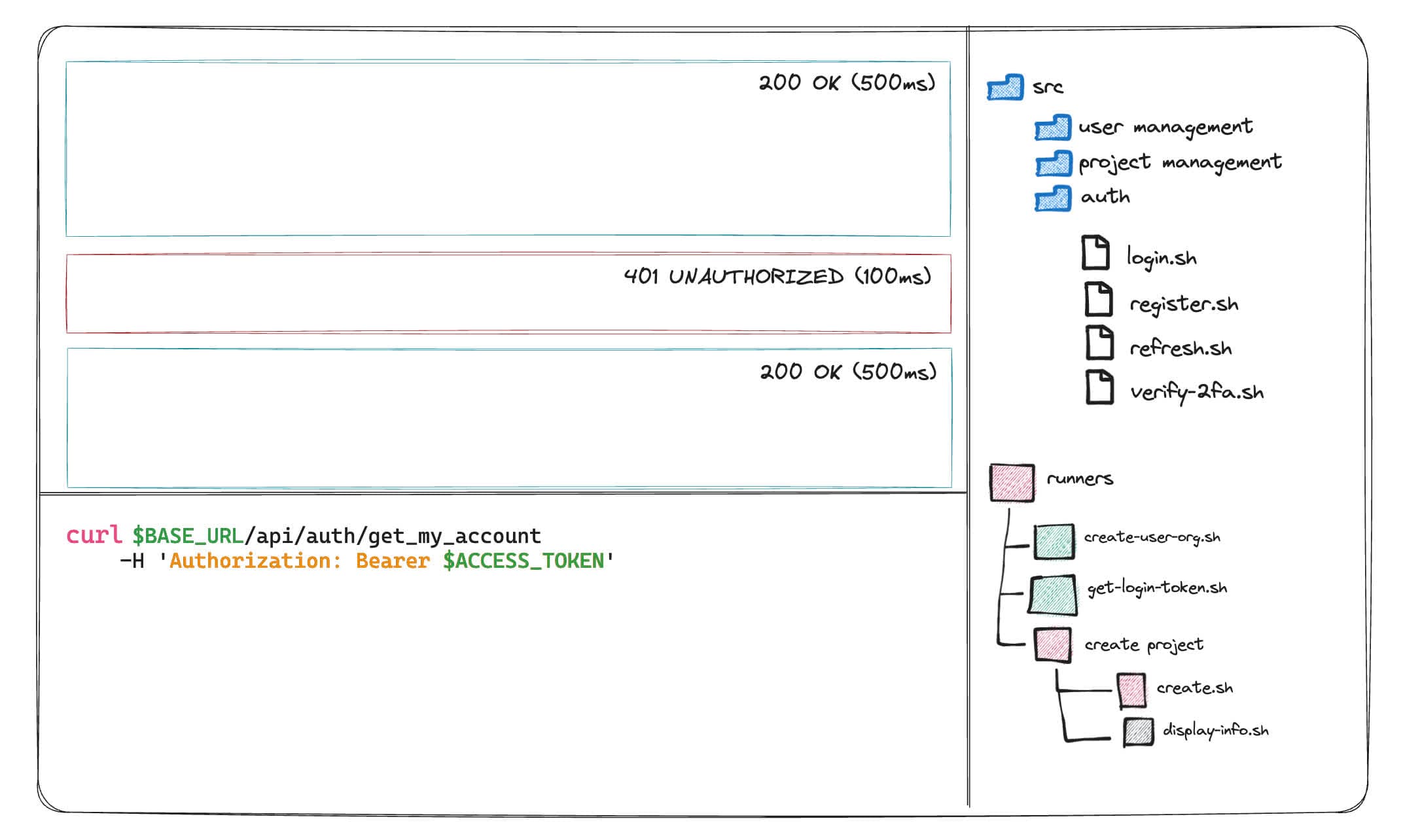 Editor Preview
