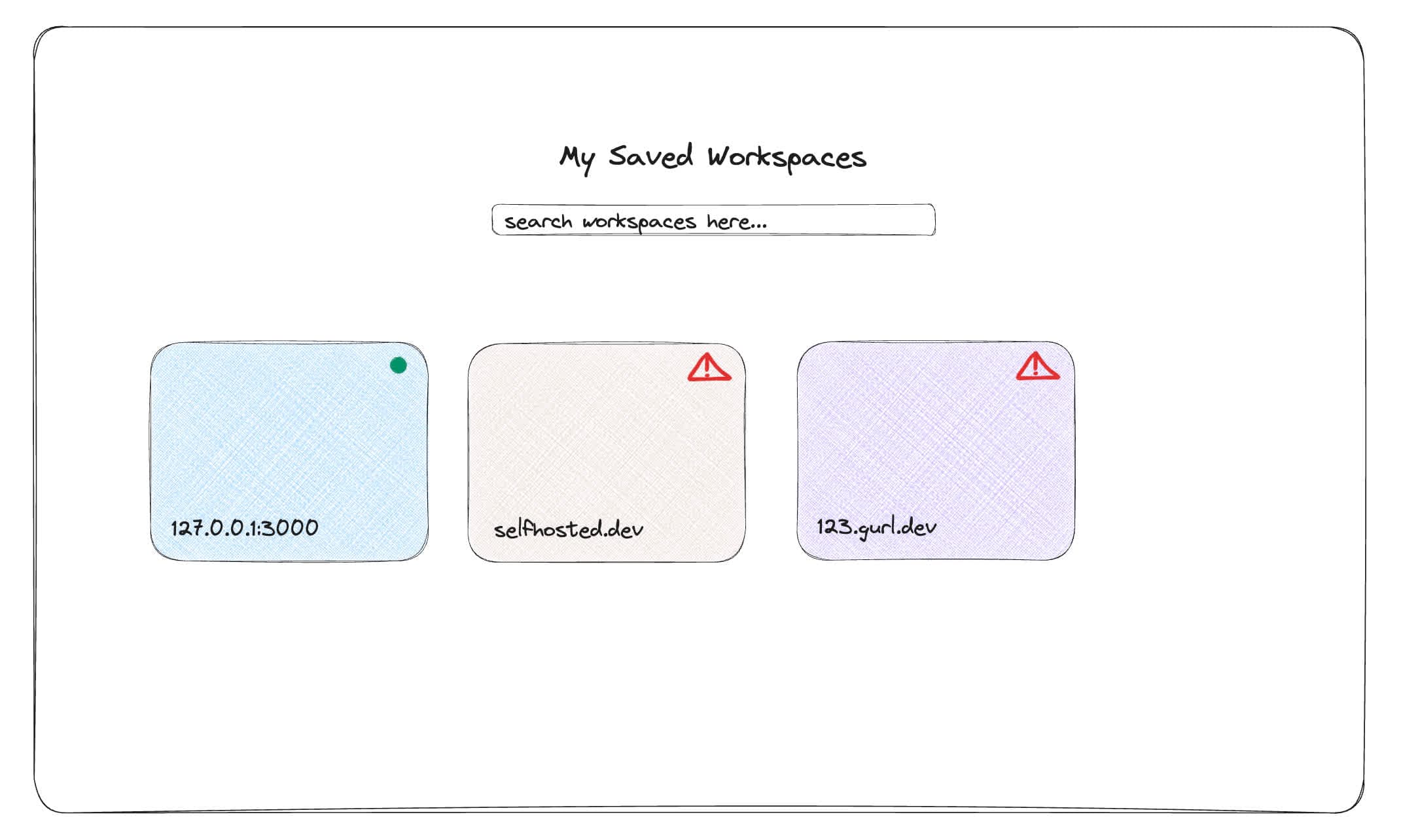 Saved Workspaces Preview